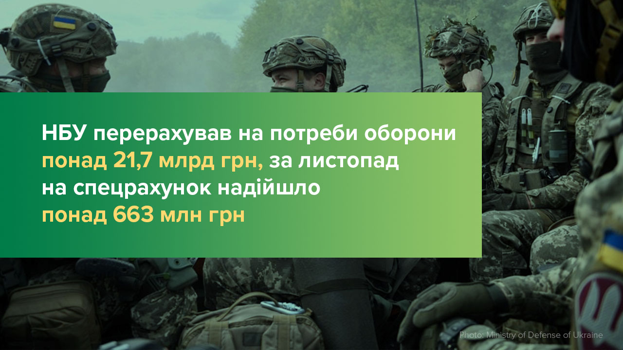 НБУ перерахував на потреби оборони понад 21,7 млрд грн, за листопад на спецрахунок надійшло понад 663 млн грн